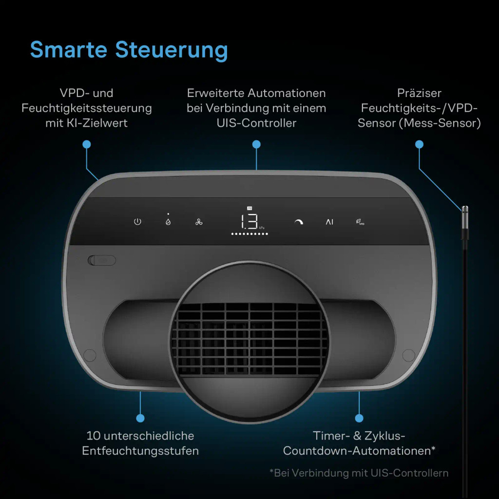 HYDRONE 7, Pflanzen-Luftentfeuchter mit VPD-Feuchtigkeitsregelung, 10 Trocknungsstufen, dynamischer KI-Programmierung, hochpräzisem PWM-Motor, Ansaugventilator-Modus, zwei Luftkanälen, für Zuchtzelte bis zu einer Größe von 10 x 10 oder größer