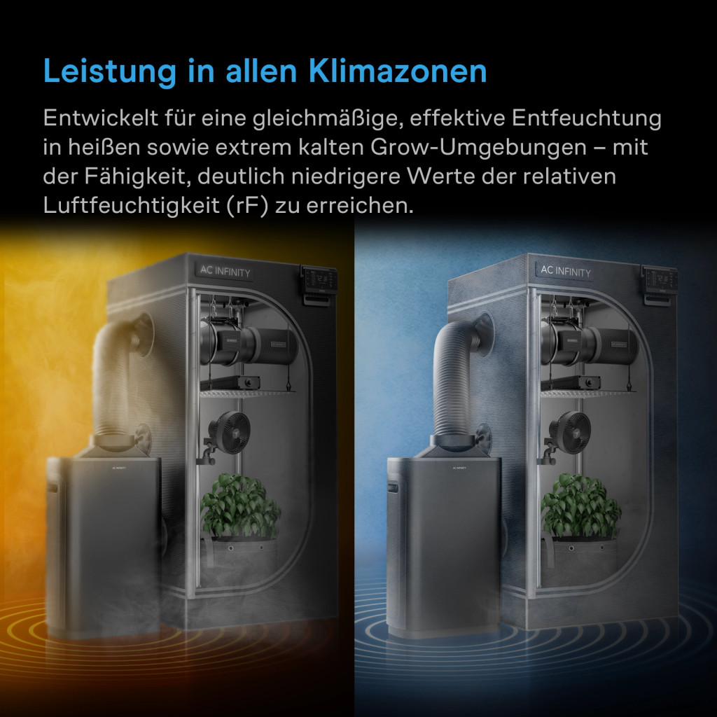 HYDRONE 7, Pflanzen-Luftentfeuchter mit VPD-Feuchtigkeitsregelung, 10 Trocknungsstufen, dynamischer KI-Programmierung, hochpräzisem PWM-Motor, Ansaugventilator-Modus, zwei Luftkanälen, für Zuchtzelte bis zu einer Größe von 10 x 10 oder größer