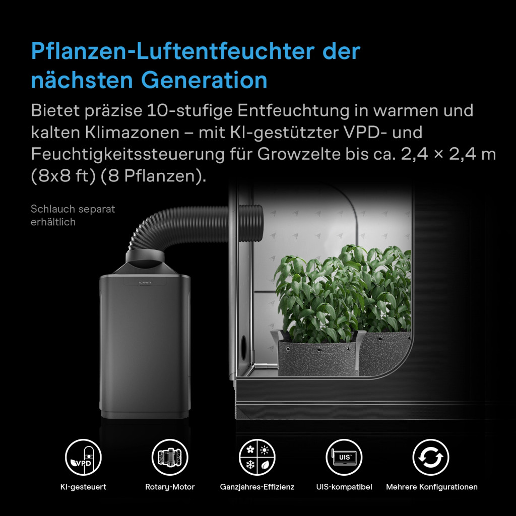 HYDRONE 7, Pflanzen-Luftentfeuchter mit VPD-Feuchtigkeitsregelung, 10 Trocknungsstufen, dynamischer KI-Programmierung, hochpräzisem PWM-Motor, Ansaugventilator-Modus, zwei Luftkanälen, für Zuchtzelte bis zu einer Größe von 10 x 10 oder größer