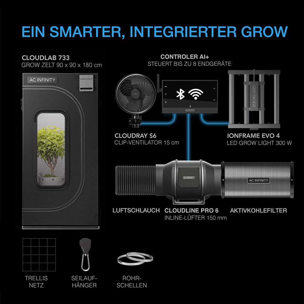 AI+ Grow Zelt-System PRO 90 x 90 x 180 cm, 3 Pflanzen-Set (GrowTechnology Edition)