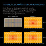 Vollspektrum LED Grow Light mit Samsung LM301H Dioden, maximale Lichtausbeute, für Wachstum und Blüte von Indoor-Pflanzen in Grow-Zelten und Gewächshäusern (60 x 120 cm)