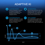 Luftfilter-Set AI+ PRO 100 mm, Inline-Rohrventilator mit Controller AI+ und Aktivkohlefilter