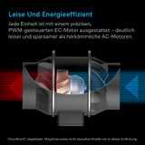 Luftfilter-Set AI+ PRO 150 mm, Inline-Ventilator mit Controller AI+ und Aktivkohlefilter