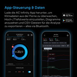 Bluetooth Smart Hygrometer B2 mit digitalem Temperatur- und Luftfeuchtigkeits-LCD-Display und Fernüberwachung per App, Klimamessgerät Thermometer für Keller, Gitarrenzimmer, Grow Zelte und Gewächshäuser