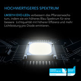 IONFRAME EVO8, Samsung LM301H EVO LED Grow Light, 730 W, 150 x 150 cm