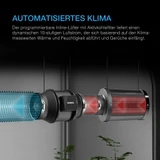Komplettes 2-Pflanzen Grow Zelt System mit dynamischer KI-Steuerung. WiFi-integrierte Belüftung, Umluft, Full Spectrum EVO Lights und nachfüllbarer Filter.