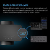 HYDRONE 5, Pflanzenentfeuchter mit 10-stufiger Regelung, funktioniert in allen Umgebungen, hochpräziser PWM-Motor, geräuscharmer Betrieb, vielseitige Doppelkanalanschlüsse, für bis zu 1,50 x 1,50 m große Zelte