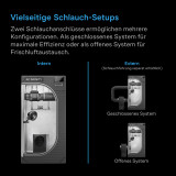 AC Infinity HYDRONE 5, Pflanzenentfeuchter mit 10-stufiger Regelung, funktioniert in allen Umgebungen, hochpräziser PWM-Motor, geräuscharmer Betrieb, vielseitige Dual-Kanalanschlüsse, für bis zu 150 x 150 cm große Zuchtzelte