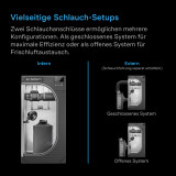 HYDRONE 7, Pflanzen-Luftentfeuchter mit VPD-Feuchtigkeitsregelung, 10 Trocknungsstufen, dynamischer KI-Programmierung, hochpräzisem PWM-Motor, Ansaugventilator-Modus, zwei Luftkanälen, für Zuchtzelte bis zu einer Größe von 10 x 10 oder größer