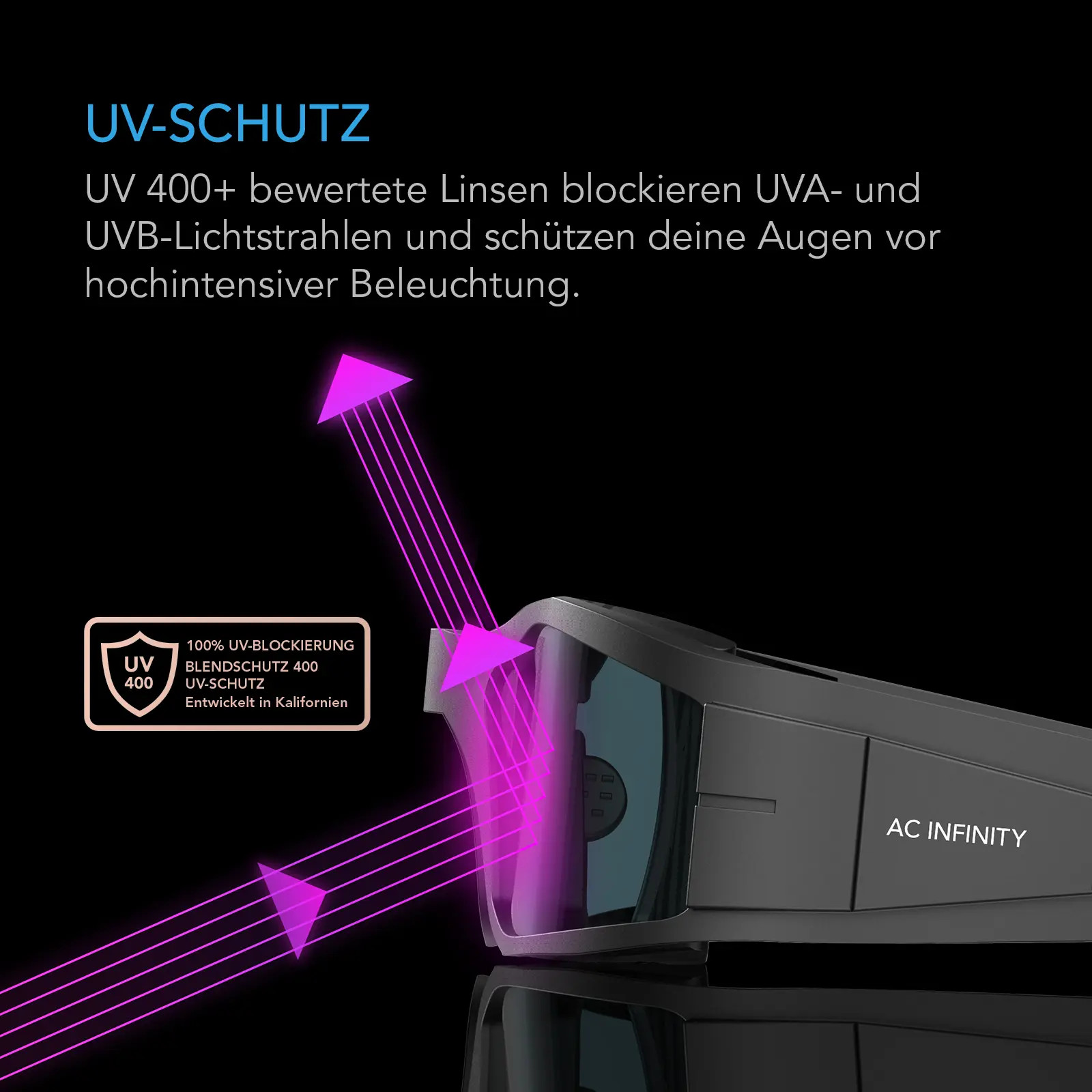 HPS Growroom-Brille – UV-Schutz Für LED & HPS-Beleuchtung, Wrap-Around-Design Mit Nasenclip (Grün)