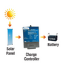 12 Volt 7 Amp Solar Charge Controller