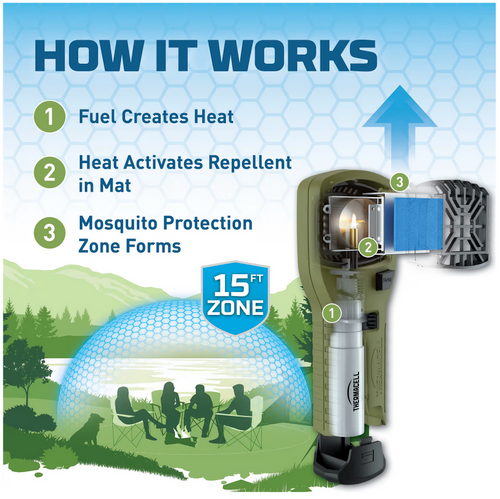 ThermaCELL Mosquito Repellant Kit -GREEN MR 300 ThermaCELL Mosquito Repellant Kit -GREEN MR 300