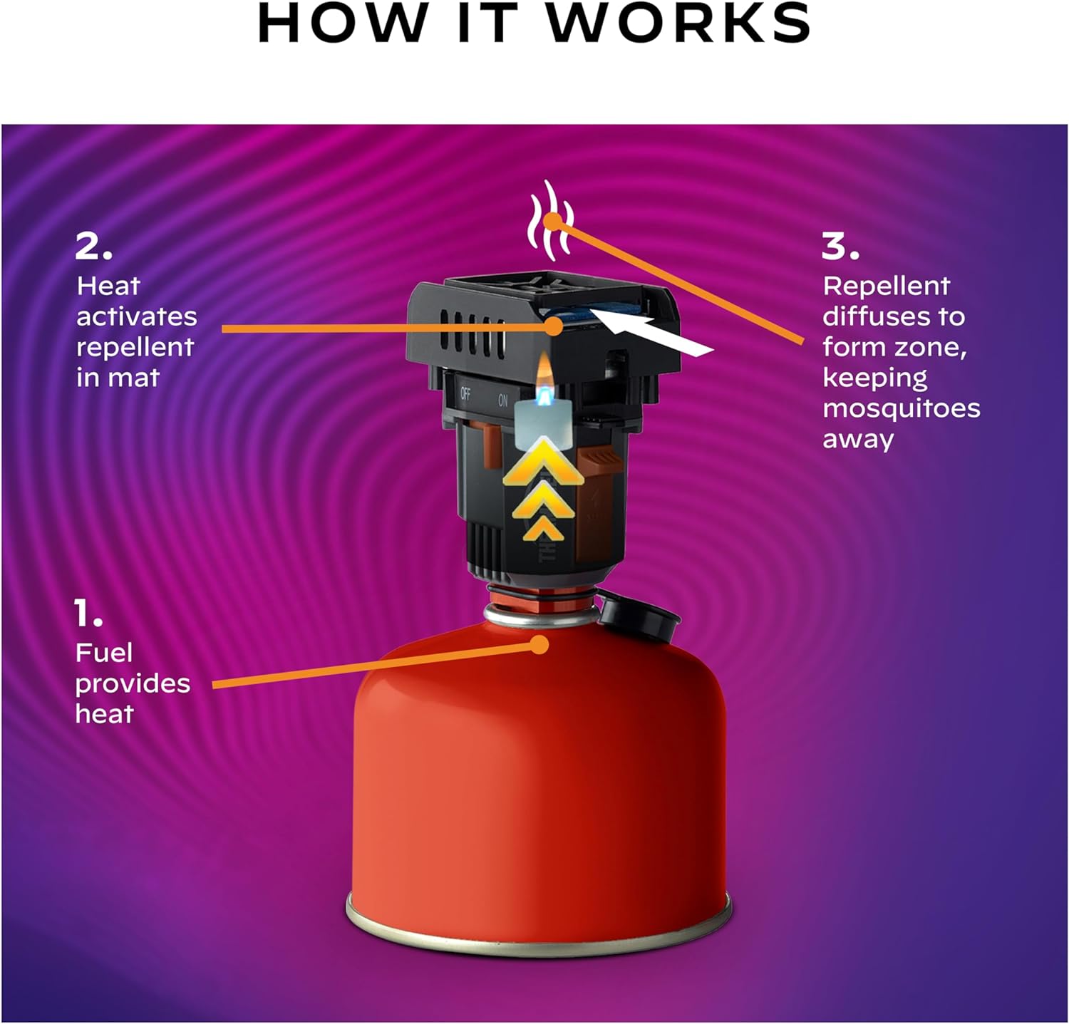 ThermaCELL Backpacker Mosquito Repeller - Elusive Wildlife Technologies