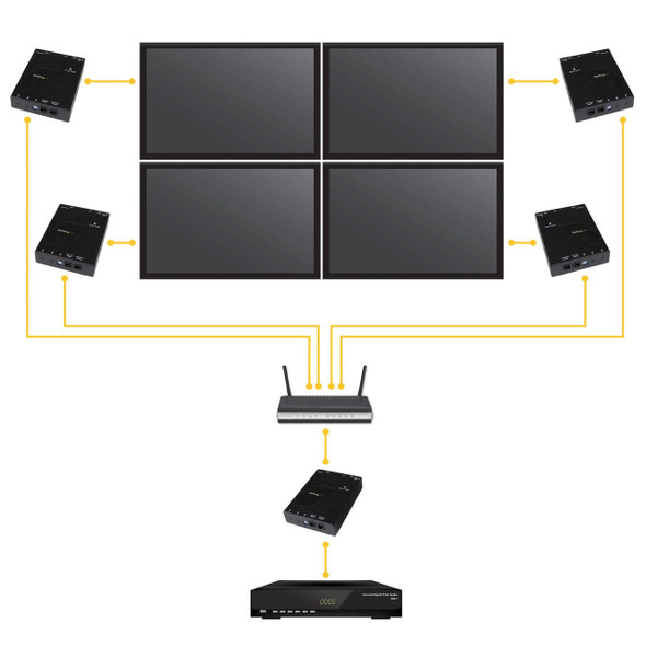 StarTech.com-HDMI-Over-IP-Ethernet-Extender-Kit-ST12MHDLAN-Rosman-Australia-5