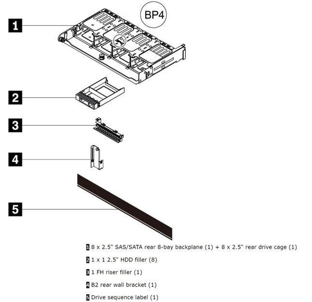 LENOVO-ThinkSystem-SR650-V2/SR665-8x2.5"-SAS/SATA-Backplane-Option-Kit-4XH7A60930-Rosman-Australia-1