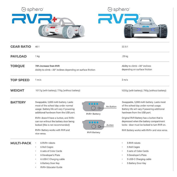 Sphero-RVR+-Programmable-Robot-940-0601-Rosman-Australia-12