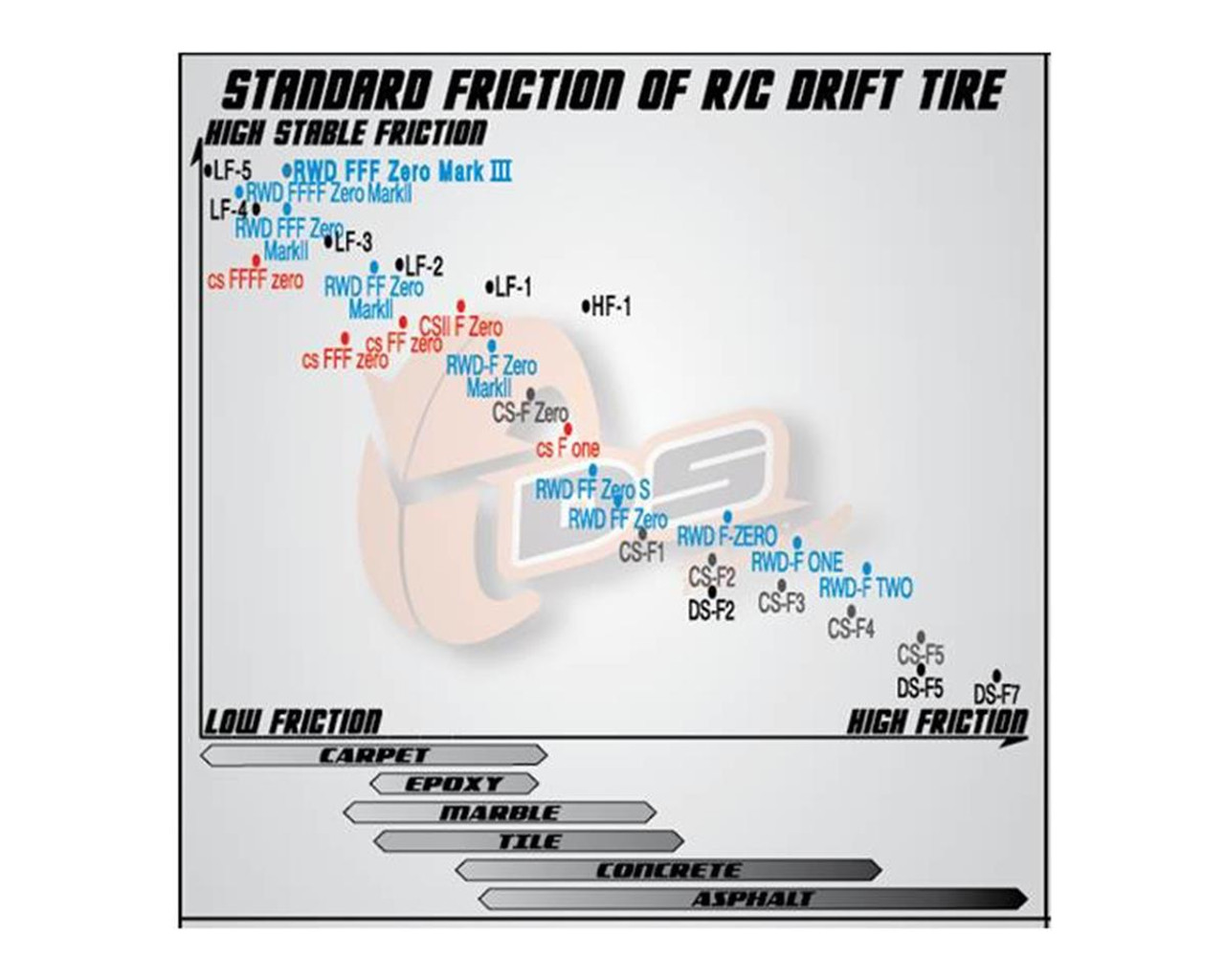 DS Racing Finix Friction HF Treaded Drift Tires (HF-5)