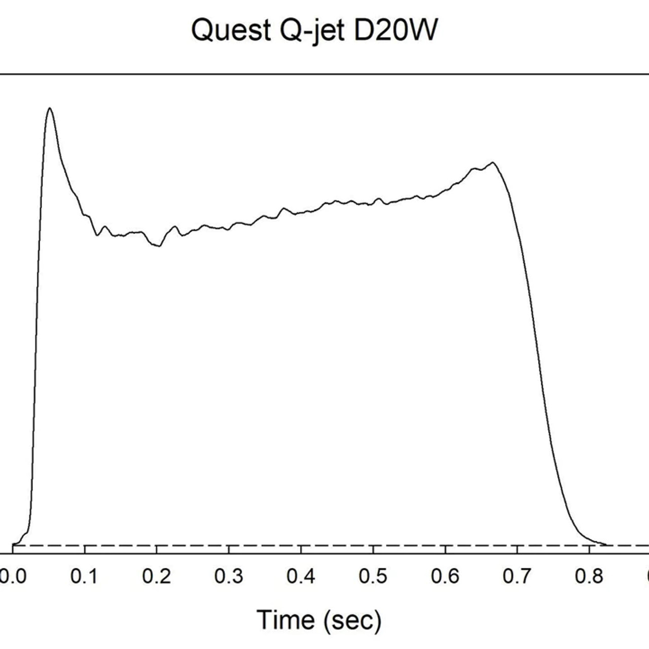 Quest Q-Jet D20-6W White Lightning Complete 2-Motor Launch Pack - Q6131