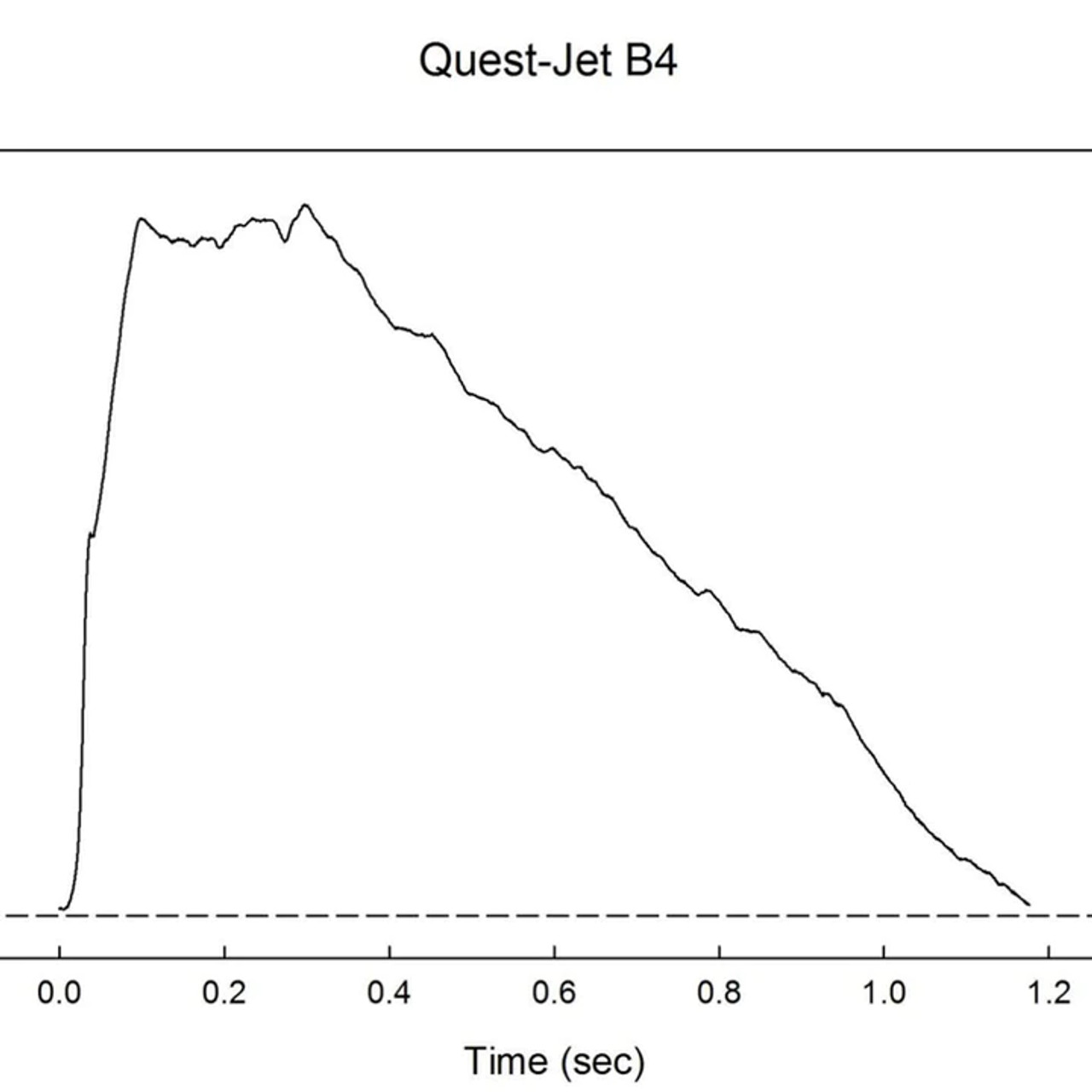 Quest Q-Jet B4-4FJ Black Max Complete 2-Motor Launch Pack - Q6112