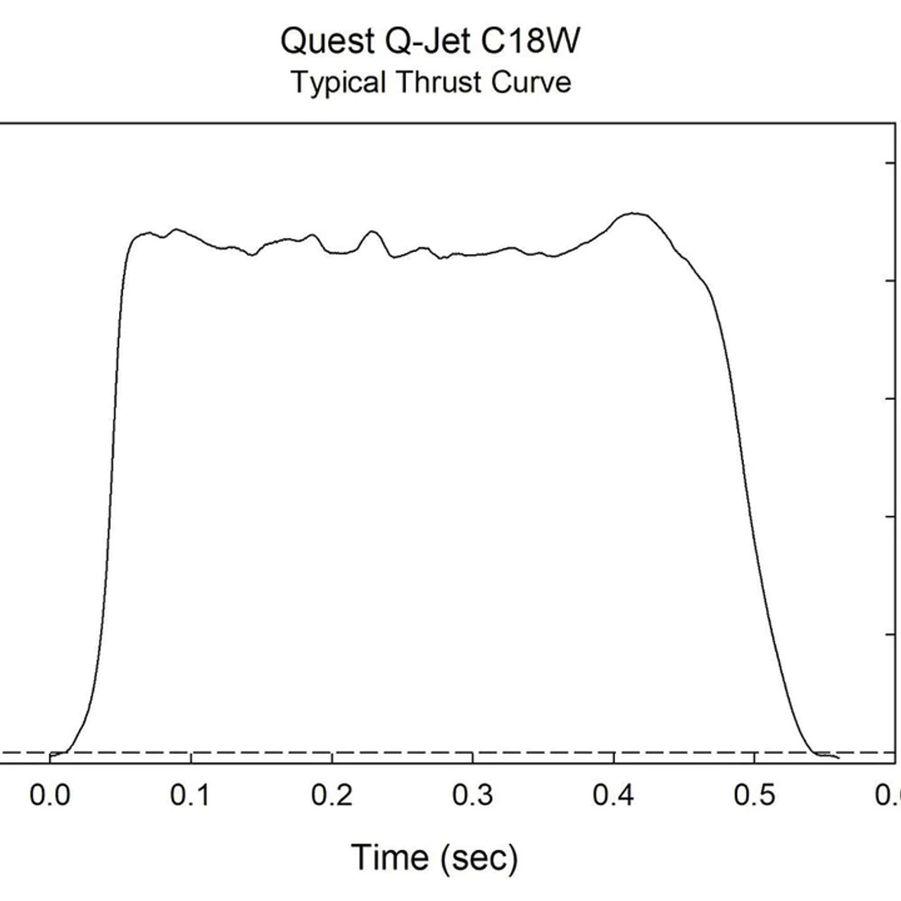 Quest Q-Jet C18-4W White Lightning Complete 2-Motor Launch Pack - Q6125