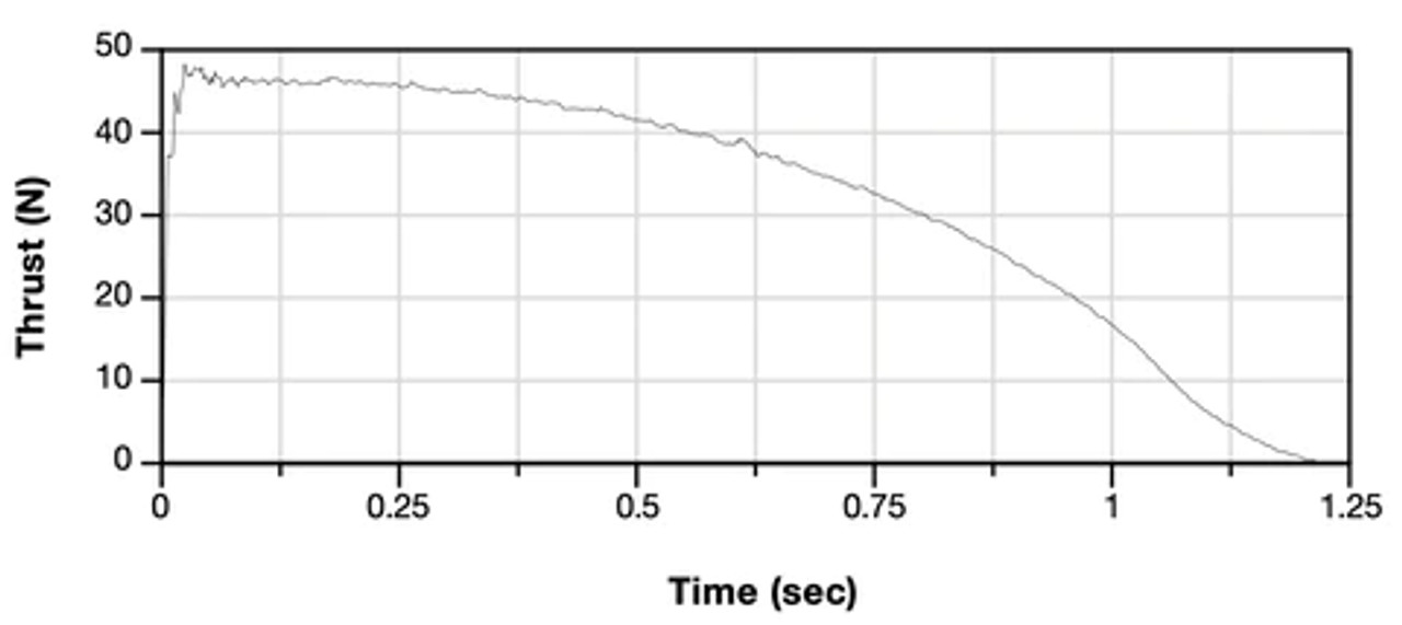 Quest Enerjet by AeroTech E30-7T 2-Motor Pack - 53007