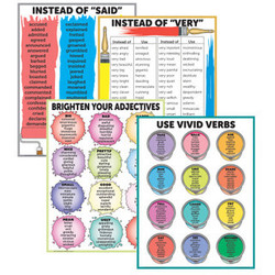 Literacy Posters Literacy Posters