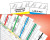 Patient Chart Index Tabs/Labels - "Surgical" -  Yellow - 1/2" H x 1-1/4" W - 100/Pack