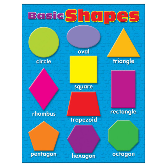 Basic Shapes Learning Chart, 17'' x 22''