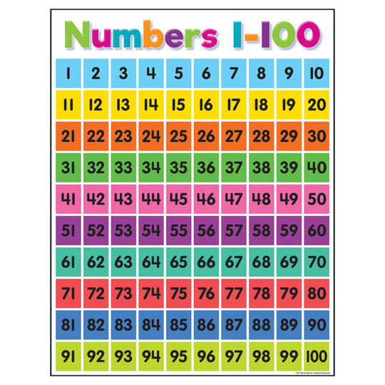 Colorful Numbers 1-100 Chart, 17'' x 22''