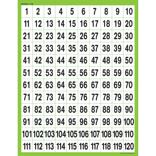 Numbers 1-120 Chart