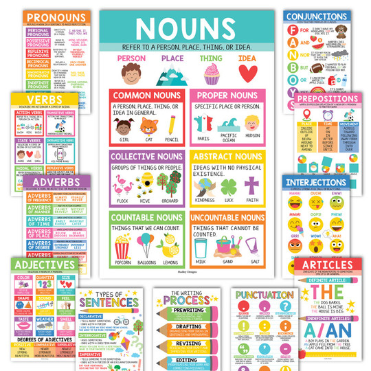 Colorful Parts of Speech Language Arts and Grammar Laminated Posters, Set of 12
