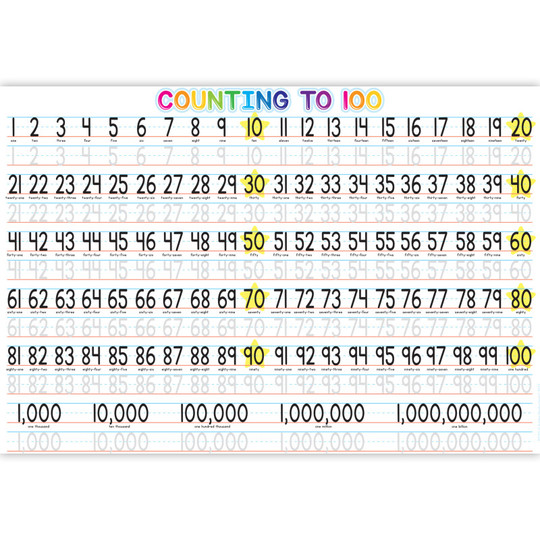 1-100 Counting Learning Placemat, 13'' x 19'', Single Sided, Pack of 10