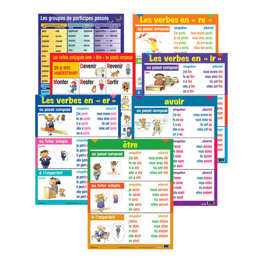 French Three-Tense Verb Poster Set, 7 Posters