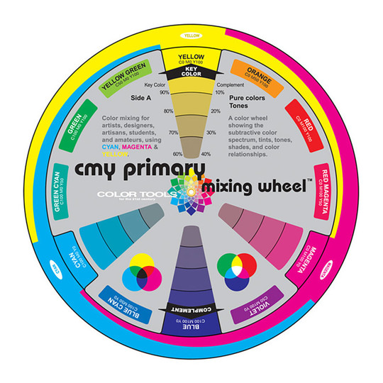 CMY Primary Color Wheel, 7-3/4 in. Diameter