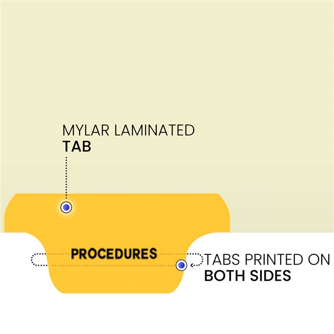 "Procedures" Bottom Tab Chart Dividers- Procedures, Tab Position 3- Amber (100/Pkg)