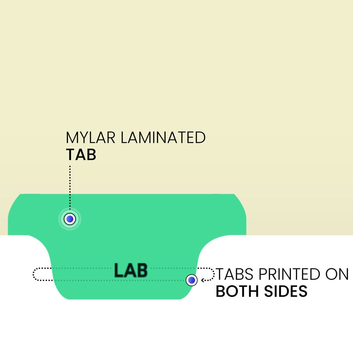 Ivory letter size end tab index divider with position 2 tab printed "LAB" and mylared in Light Green. 125# manila stock. 100/Pack