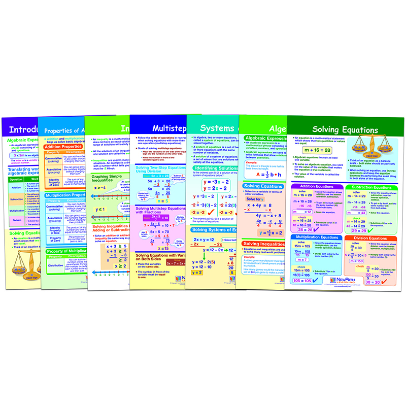 Math Bulletin Board Chart Set, Algebra Skills, Set of 7
