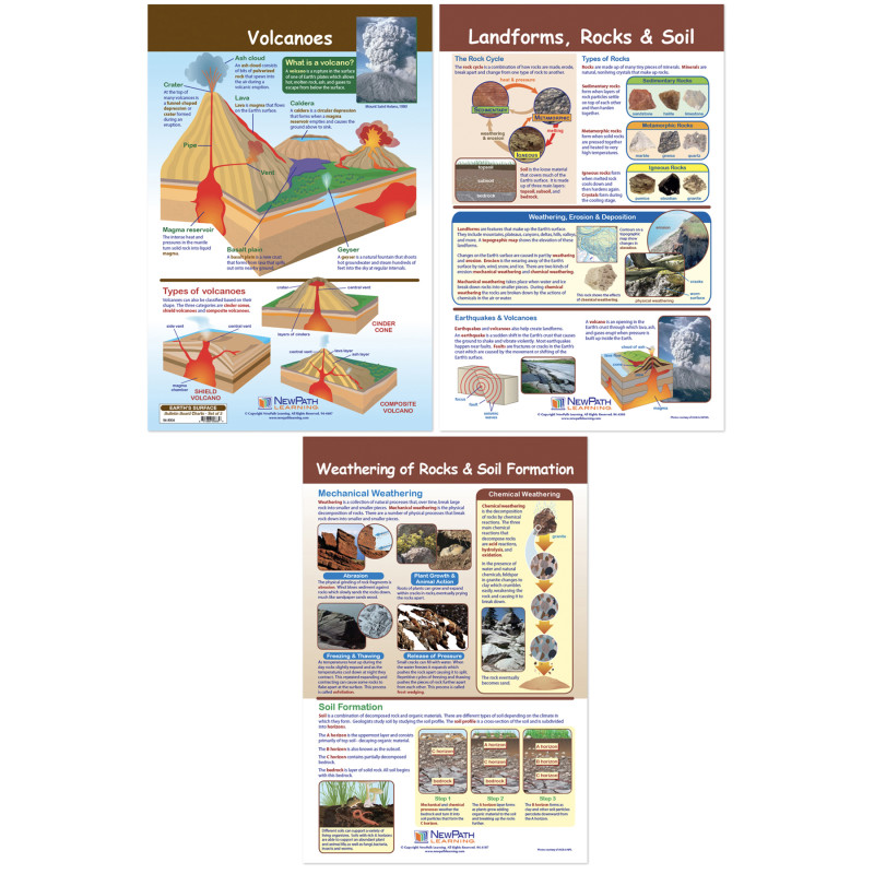Earth's Surface Bulletin Board Chart, Set of 3