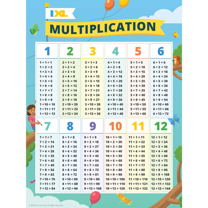 Multiplication Poster, 18'' x 24''