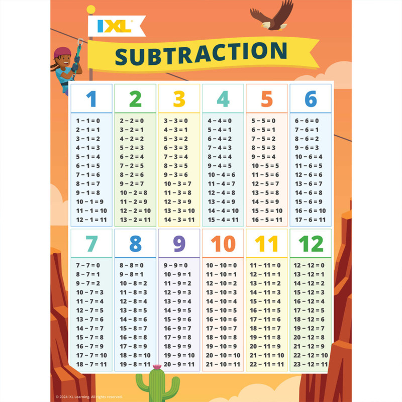 Subtraction Poster, 18'' x 24''