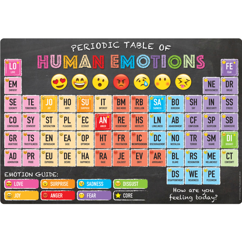 Smart Poly Chart Periodic Table of Human Emotions, 13'' x 19''