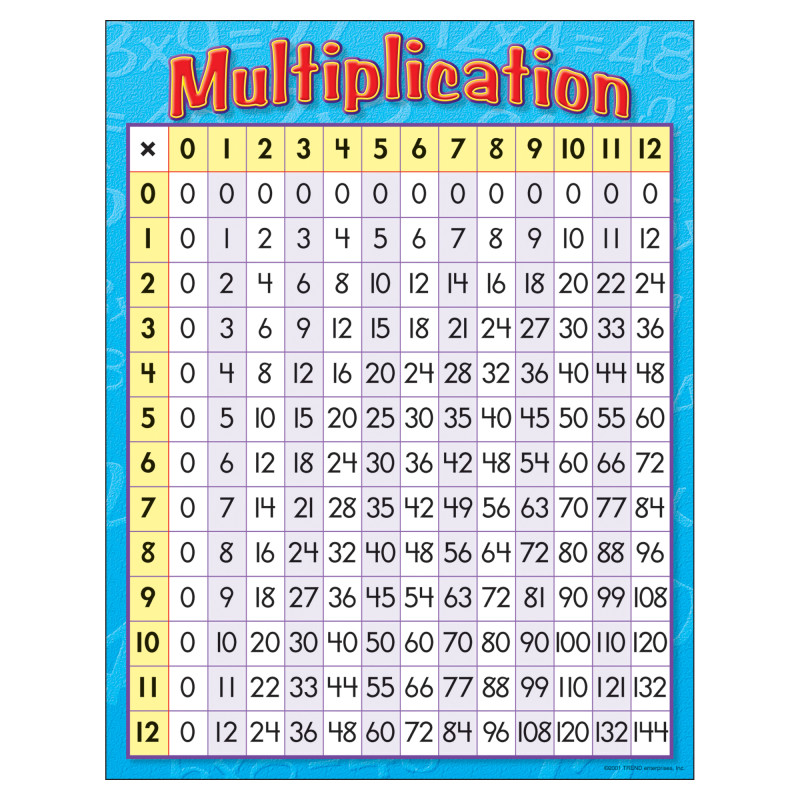 Multiplication Learning Chart, 17'' x 22''