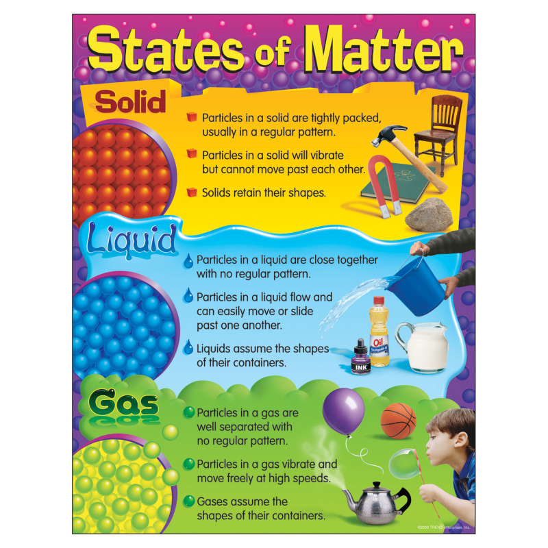States of Matter Learning Chart, 17'' x 22''
