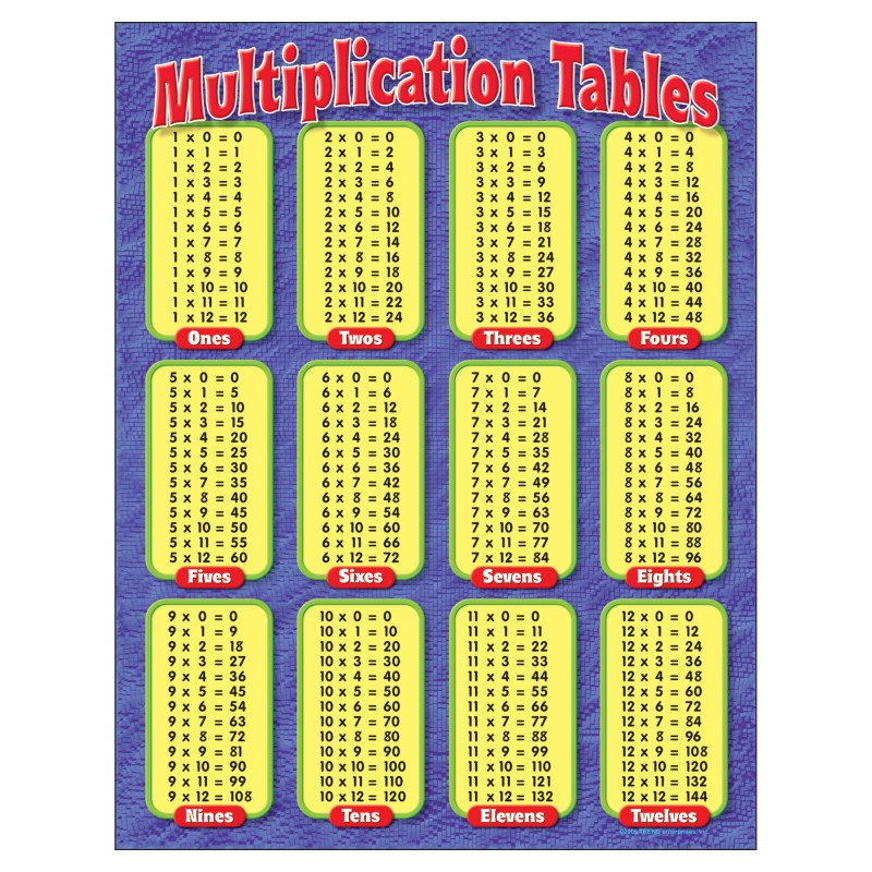 Multiplication Tables Learning Chart, 17'' x 22''