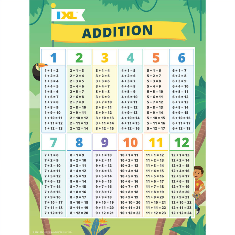 Addition Poster, 18'' x 24''