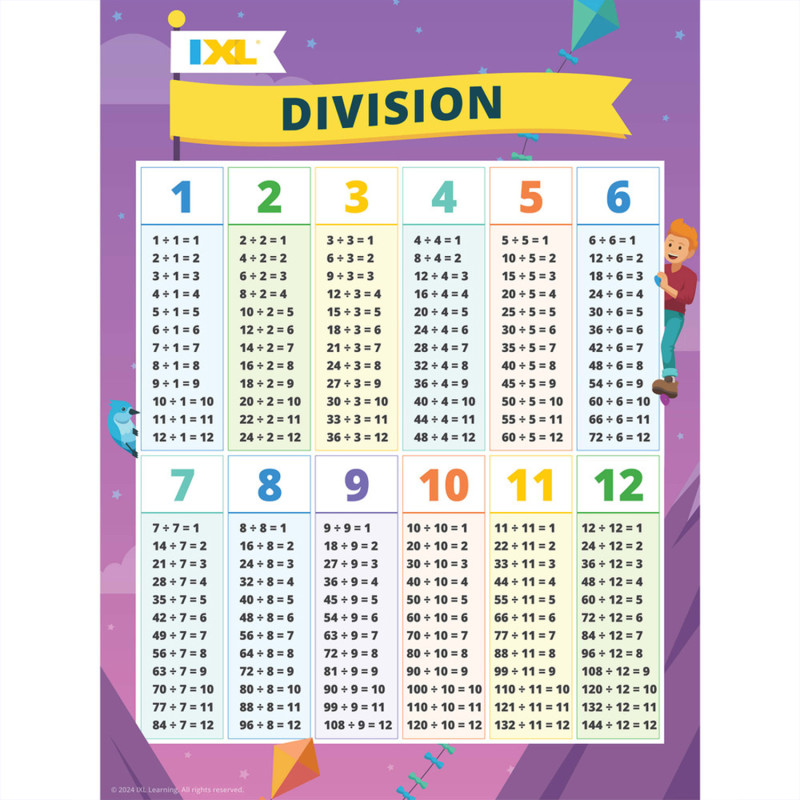 Division Poster, 18'' x 24''