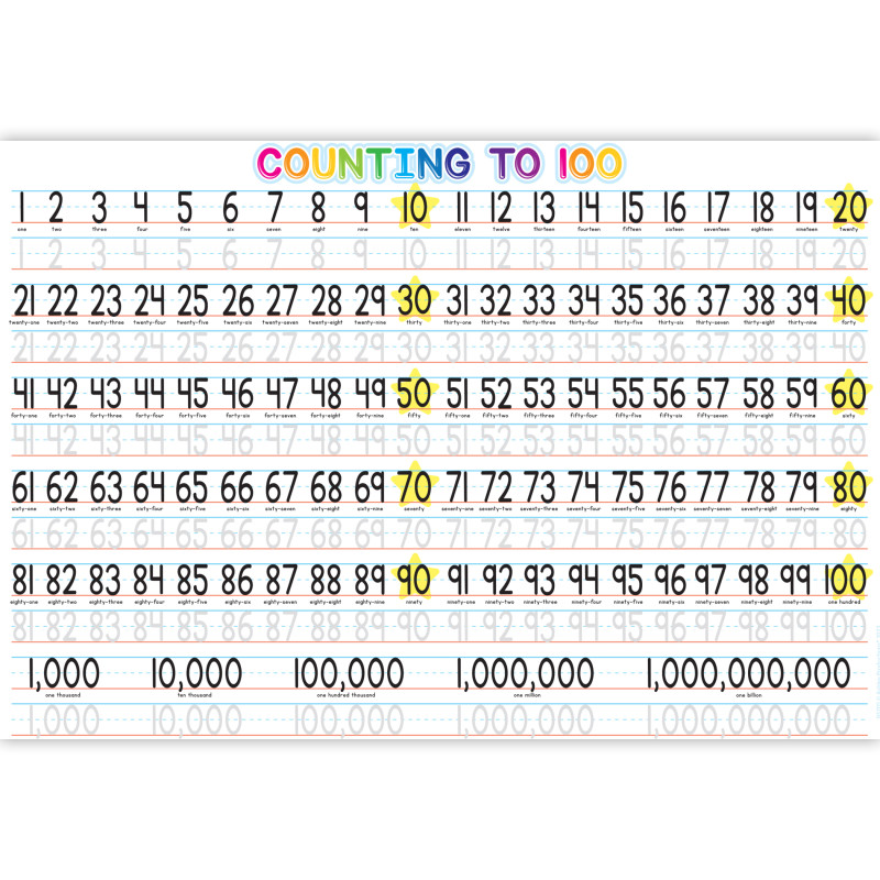 1-100 Counting Learning Placemat, 13'' x 19'', Single Sided, Pack of 10