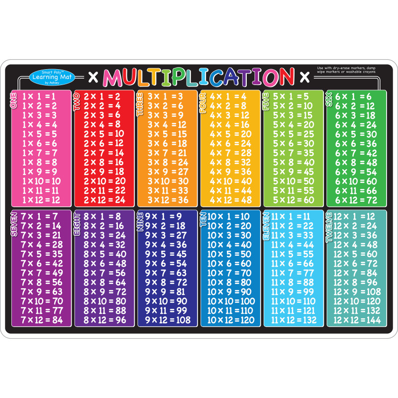 Smart Poly Learning Mat, 12'' x 17'', Double-Sided, Multiplication