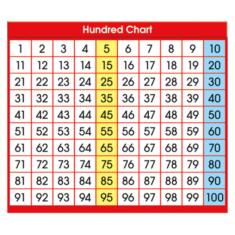 Adhesive Hundred Chart Desk Prompts, 4'' x 3-1/2'', Pack of 36