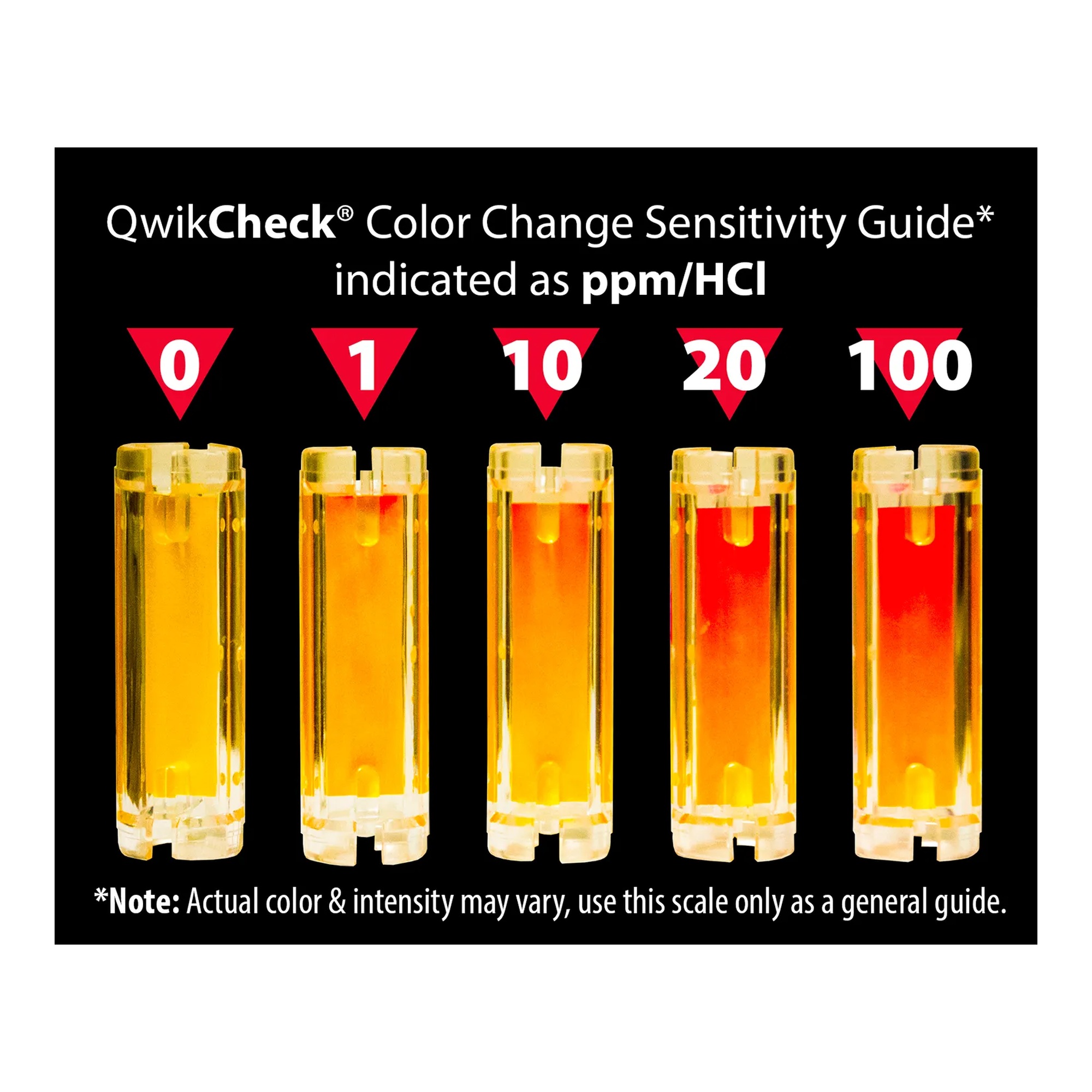 AC refrigerant and oil inorganic acid test kit